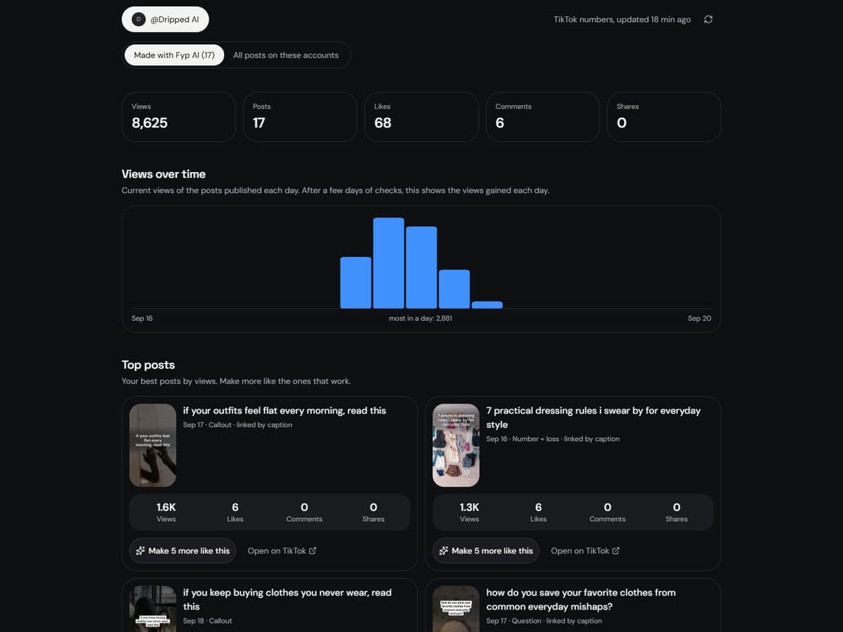 The Analytics screen: total views, a chart of views per day, and the top posts with their numbers